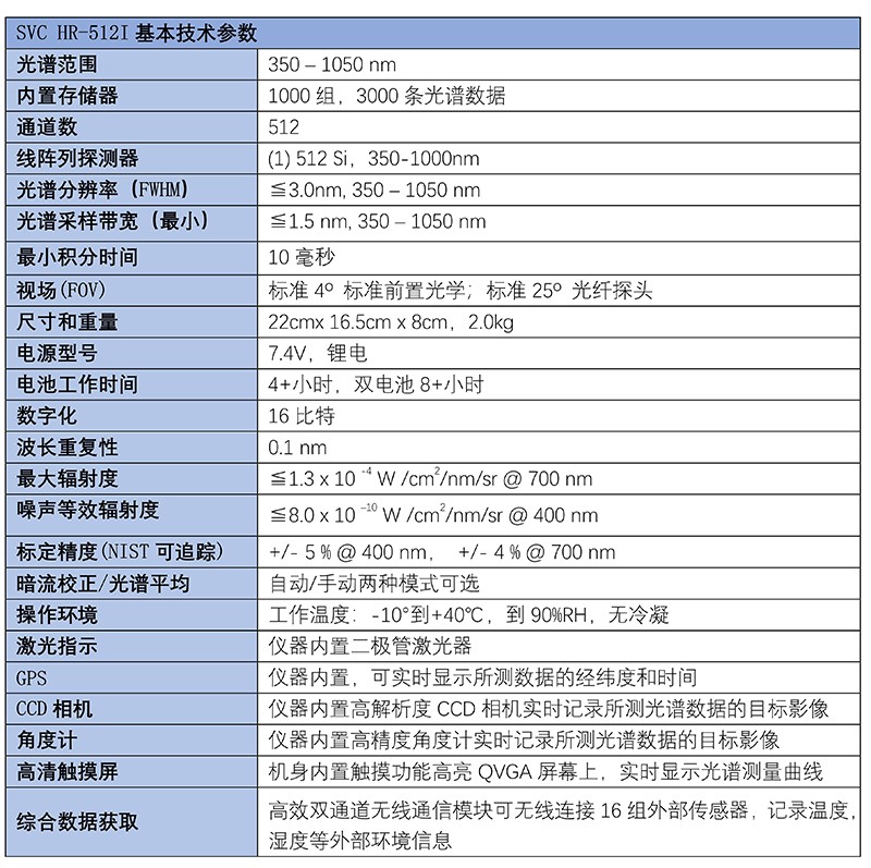 k8凯发官网网址 HR-512I